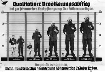 nazi eugenics poster